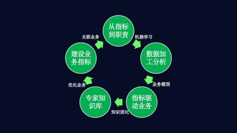 數(shù)字環(huán)衛(wèi)新引擎 科技進(jìn)階數(shù)據(jù)業(yè)務(wù)化，打造環(huán)衛(wèi)業(yè)務(wù)中臺(tái)閉環(huán)