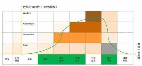 漫談數據湖 價值、架構及其與在線數據處理、交易處理的融合