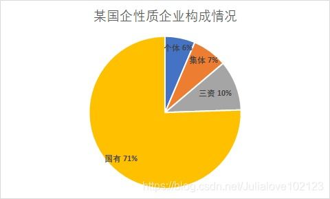 誰說菜鳥不會(huì)數(shù)據(jù)分析 《入門篇》在線數(shù)據(jù)處理與交易處理業(yè)務(wù)