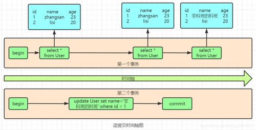 我以為我對(duì)MySQL事務(wù)很熟，直到我遇到了阿里面試官
