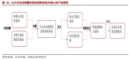青鳥消防 國內產品鏈最齊全的消防產品供應商，驅動物聯網技術賦能智慧消防