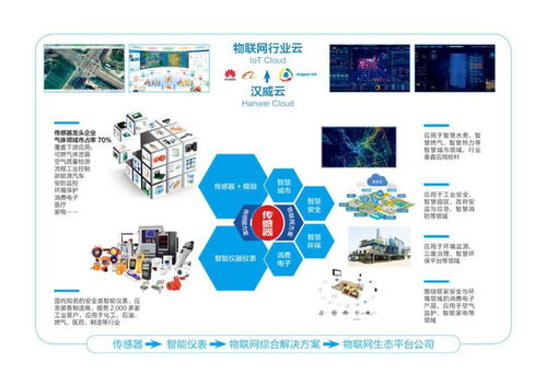漢威科技財報利好提振市場，物聯網產業產能釋放迎發展新機