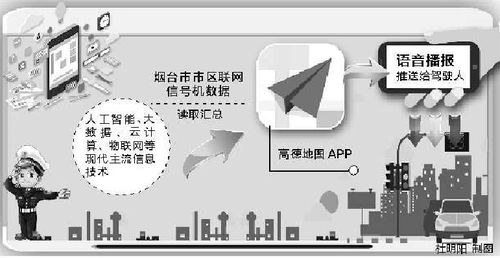 煙臺引領智慧交通 在線導航播報紅綠燈，科技便民新突破