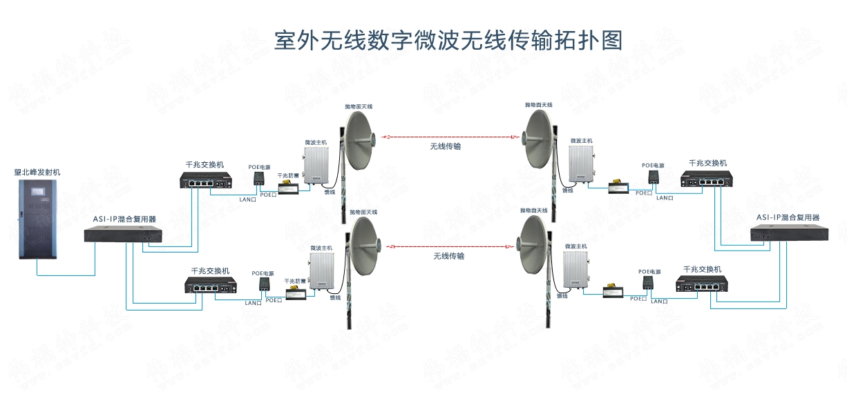 電視節目轉播跨越50公里 無線微波傳輸系統成功案例解析