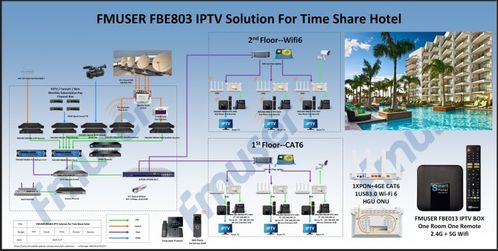 FMUSER酒店IPTV系統成功入圍洲際酒店集團弱電智能化項目采購目錄，賦能無線廣播電視傳輸服務新高度